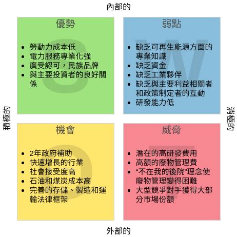 扭轉劣勢|SWOT分析怎麼寫？SWOT分析3步驟＋2案例，掌握企業優劣勢